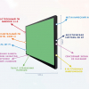 Интерактивная панель "Smart School Board 75" - «globural.ru» - Абинск
