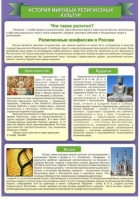 Стенд "История Мировых религий" - «globural.ru» - Абинск