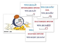 Модель-аппликация "Неопределенная форма глагола. Три времени глагола" (лам.) - «globural.ru» - Абинск