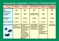 Таблица Обобщение сведений групп углеводородов (винил) - «globural.ru» - Абинск