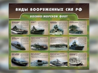 Стенд "Военно-морской флот" - «globural.ru» - Абинск