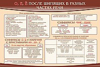 Стенд "о, е, ё, после шипящих в разных частях речи" - «globural.ru» - Абинск