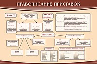 Стенд "Правописание приставок" (вариант 2) - «globural.ru» - Абинск