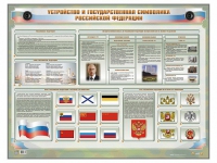 Интерактивный электрифицированный стенд "Устройство и государственная символика Российской Федерации" - «globural.ru» - Абинск