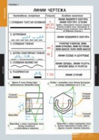 Черчение (комплект плакатов) - «globural.ru» - Абинск
