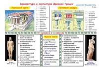 Плакаты и таблицы по мировой художественной культуре - «globural.ru» - Абинск