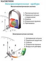 Плакаты и таблицы по физике - «globural.ru» - Абинск