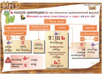 Плакаты и таблицы по русскому языку - «globural.ru» - Абинск