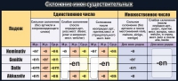 Стенд "Склонение имен существительных" - «globural.ru» - Абинск