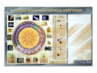 Интерактивный маркерный стенд "Шкала электромагнитных излучений" - «globural.ru» - Абинск