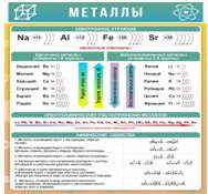 Стенд "Металлы" - «globural.ru» - Абинск