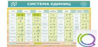 Стенд "Система единиц" - «globural.ru» - Абинск