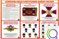 Стенд "Символы МВД и внутренних войск России" - «globural.ru» - Абинск