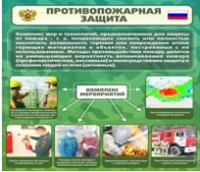 Стенд "Противопожарная защита" - «globural.ru» - Абинск