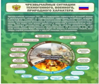 Стенд "Чрезвычайные ситуации техногенного, военного, природного характера" (вариант 2) - «globural.ru» - Абинск
