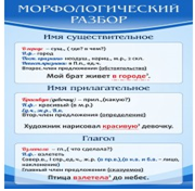 Стенд "Морфологический разбор" - «globural.ru» - Абинск