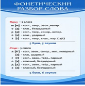 Стенд "Фонетический разбор слова" - «globural.ru» - Абинск
