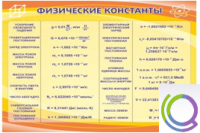 Стенд "Физические константы" - «globural.ru» - Абинск
