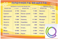 Стенд "Плотность веществ" - «globural.ru» - Абинск