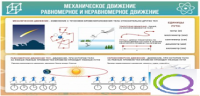 Стенд "Механическое движение" - «globural.ru» - Абинск