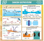 Стенд "Закон Бернулли" - «globural.ru» - Абинск