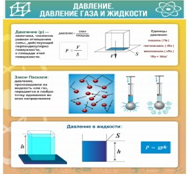 Стенд "Давление газа и жидкости" - «globural.ru» - Абинск