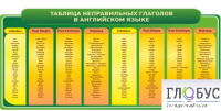 Стенд "Таблица неправильных глаголов в английском языке" - «globural.ru» - Абинск