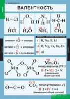 Химия. 8 - 9 класс (комплект таблиц). - «globural.ru» - Абинск