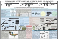Плакат "Специальные малогабаритные автоматы 9А91, АС «Вал», АММ" - «globural.ru» - Абинск