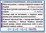 Русский язык. "Орфография и пунктуация. 6-7 класс." Таблицы по русскому языку - «globural.ru» - Абинск