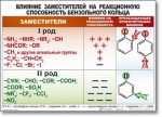 Химия "Органическая химия" Комплект таблиц  - «globural.ru» - Абинск