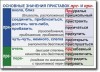 Русский язык. "Орфография и пунктуация." Обобщающие таблицы для 5-11 классов Таблицы по русскому языку. Учебно наглядные пособия - «globural.ru» - Абинск