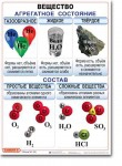 Комплект таблиц по химии "Химия 8 класс." - «globural.ru» - Абинск
