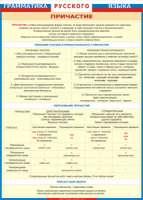 Таблица Грамматика русского языка. Причастие 1000*1400 винил - «globural.ru» - Абинск