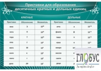 Стенд "Приставки для образования десятичных кратных и дольных единиц" - «globural.ru» - Абинск