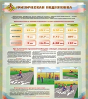 Стенд "Физическая подготовка" (вариант 1) - «globural.ru» - Абинск