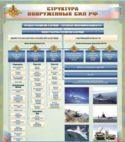 Стенд "Структура Вооруженных сил Российской Федерации" (вариант 1) - «globural.ru» - Абинск