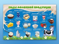 Электрифицированный стенд "Виды молочной продукции" - «globural.ru» - Абинск
