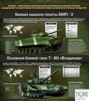 Стенд "Тактико-технические характеристики вооружения и военной техники" - «globural.ru» - Абинск