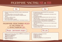 Стенд "Различие частиц "не" и "ни"" - «globural.ru» - Абинск