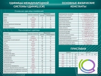 Стенд "Основные единицы величин" - «globural.ru» - Абинск