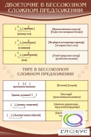 Стенд "Двоеточие и тире в предложении" - «globural.ru» - Абинск