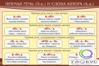 Стенд "Прямая речь и слова автора" - «globural.ru» - Абинск