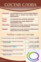 Стенд "Состав слова" - «globural.ru» - Абинск