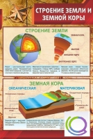 Стенд "Строение земли и земной коры" (вариант 1) - «globural.ru» - Абинск