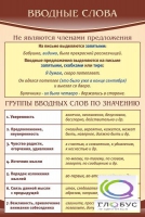 Стенд "Вводные слова" - «globural.ru» - Абинск