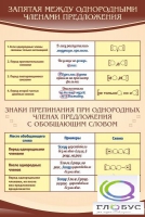 Стенд "Запятая между однородными членами предложения" - «globural.ru» - Абинск