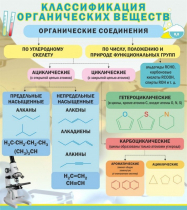 Стенд "Классификация органических веществ" - «globural.ru» - Абинск