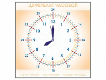 Панно демонстрационное маркерное "Циферблат часовой" - «globural.ru» - Абинск