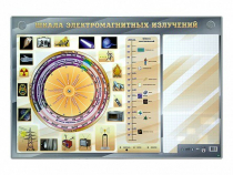 Интерактивный маркерный стенд "Шкала электромагнитных излучений" - «globural.ru» - Абинск